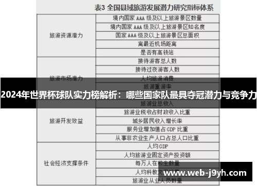 2024年世界杯球队实力榜解析：哪些国家队最具夺冠潜力与竞争力