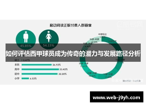 如何评估西甲球员成为传奇的潜力与发展路径分析