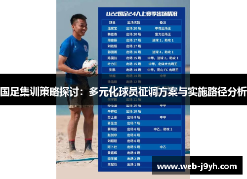 国足集训策略探讨：多元化球员征调方案与实施路径分析