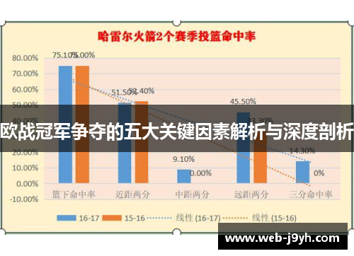 欧战冠军争夺的五大关键因素解析与深度剖析