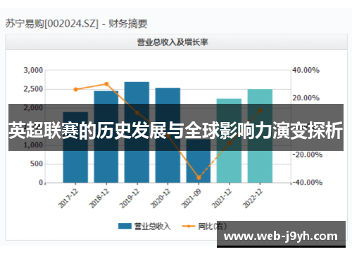 英超联赛的历史发展与全球影响力演变探析