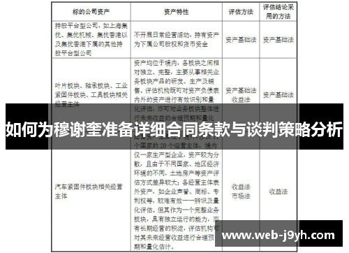 如何为穆谢奎准备详细合同条款与谈判策略分析