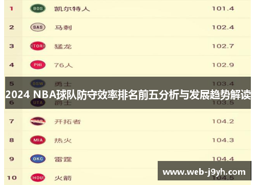 2024 NBA球队防守效率排名前五分析与发展趋势解读