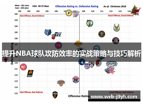 提升NBA球队攻防效率的实战策略与技巧解析
