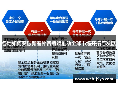 各地如何突破新春外贸瓶颈推动全球市场开拓与发展