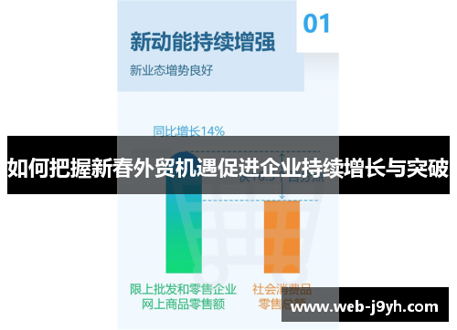 如何把握新春外贸机遇促进企业持续增长与突破