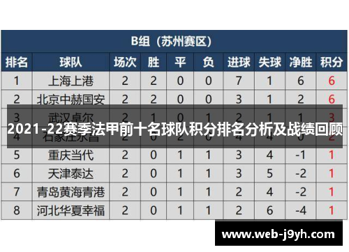 2021-22赛季法甲前十名球队积分排名分析及战绩回顾