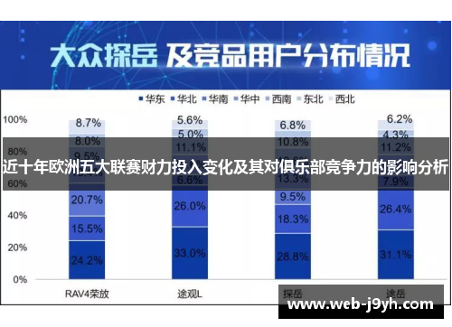 近十年欧洲五大联赛财力投入变化及其对俱乐部竞争力的影响分析