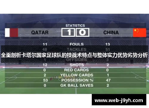 全面剖析卡塔尔国家足球队的技战术特点与整体实力优势劣势分析 全面剖析卡塔尔国家足球队的技战术特点与整体实力优势劣势分析